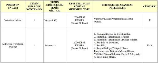 Jandarma 20 il için ilana çıktı! 2022 Jandarma sözleşmeli personel alımı başvuru nasıl yapılır? Kadro dağılımı ve şartlar... - 6