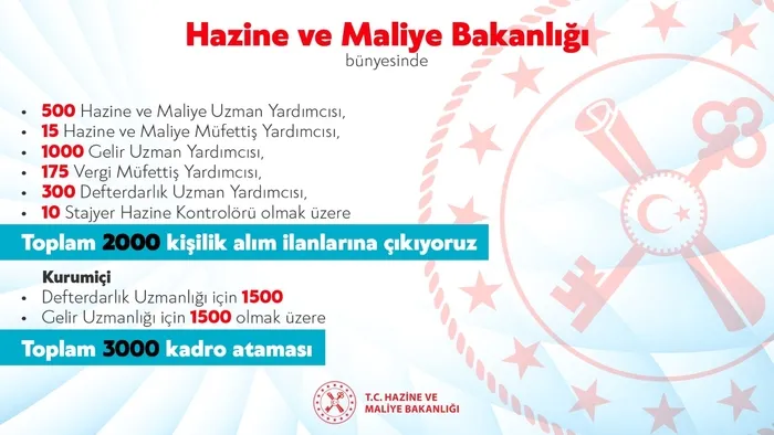 Son dakika: Hazine ve Maliye Bakanı Berat Albayrak’tan atama müjdesi