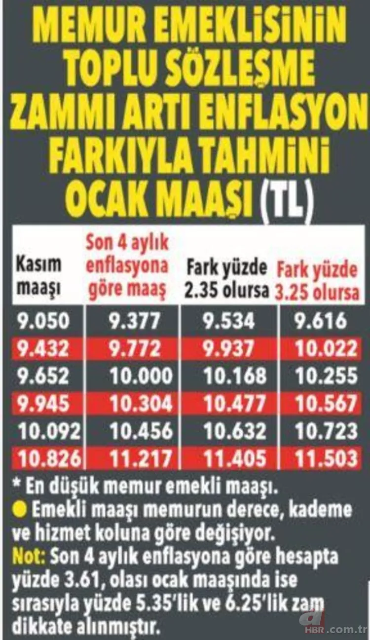 Milyonları yakından ilgilendiriyor! SSK Bağ-Kur emekli ve memur maaşı ne kadar olacak? 2021 Ocak'ta en düşük... 10