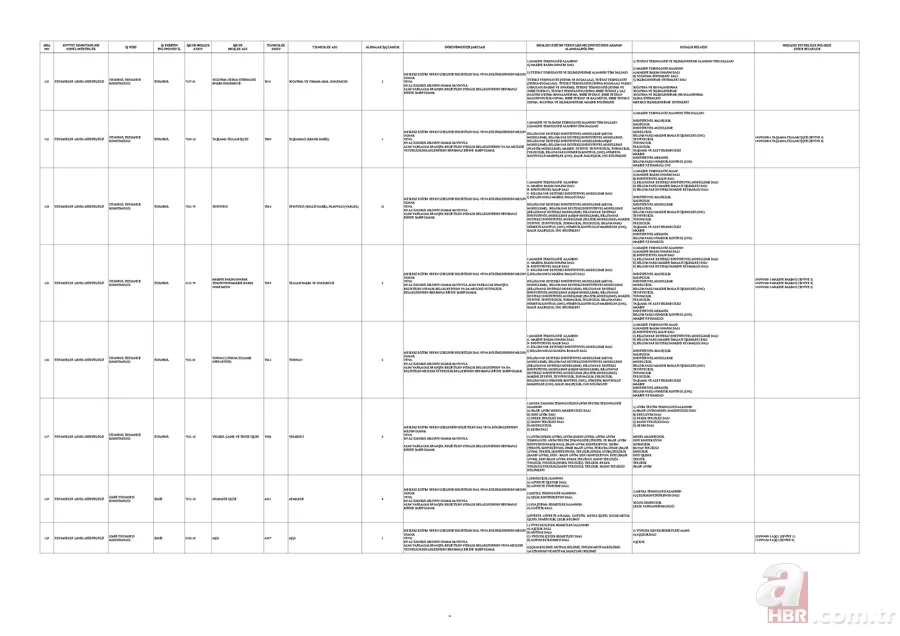 MSB’den ilkokul mezunu 1.829 kişiye istihdam kapısı! KPSS şartsız başvurular İŞKUR üzerinden alınacak 24