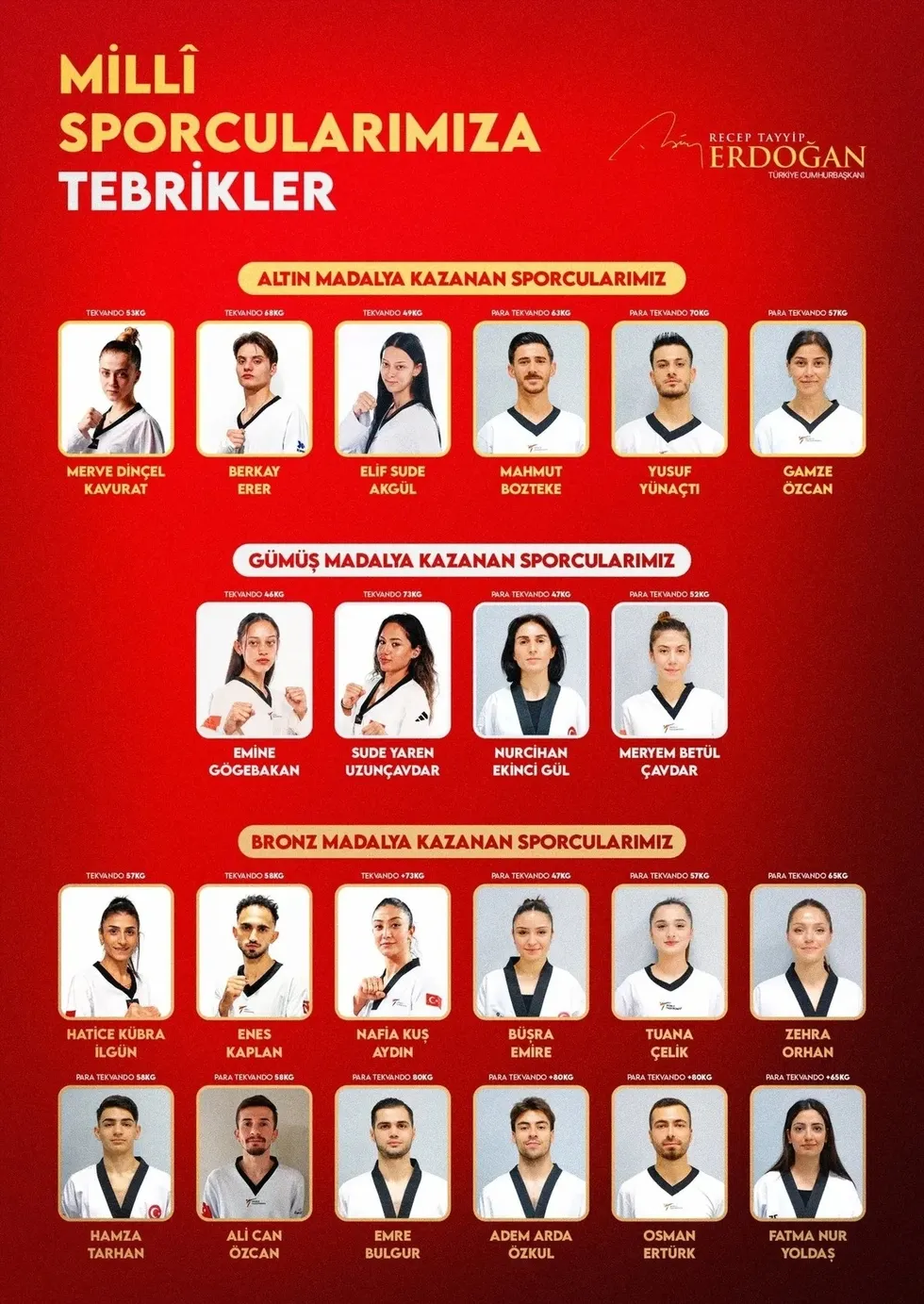 baskan-erdogandan-sampiyon-millilere-tebrik-1778824008551.jpeg Başkan Erdoğan'dan şampiyon millilere tebrik! - 1