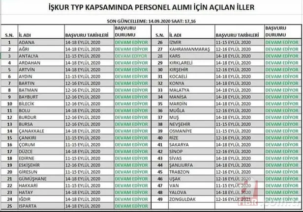İŞKUR TYP kura sonuçları açıklandı mı? MEB ile TYP 2020 personel alımı kura sonuçları hangi tarihte belli olur? İl il liste... 8