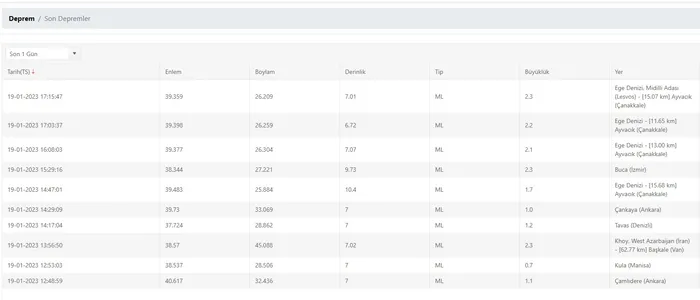 Pakistan’da 5,6 büyüklüğünde deprem | 2023 son depremler listesi