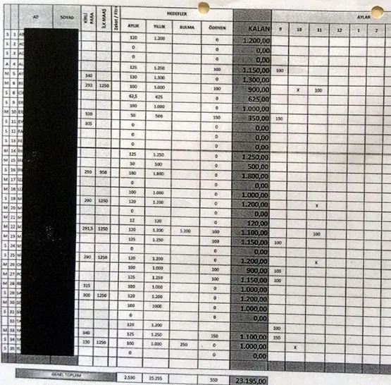 FETÖ "kirli para" bağışlarını da toplamış - 1