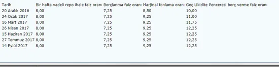 Merkez Bankası'ndan faiz kararı - 1
