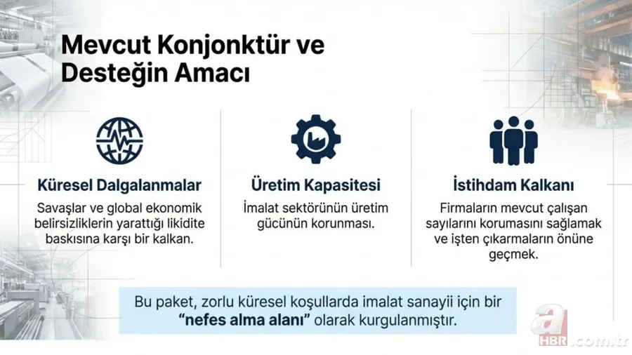 100 milyar TL destek paketi devrede: Kimler yararlanacak? 6 ay ödemesiz, 36 ay vade imkanı 6