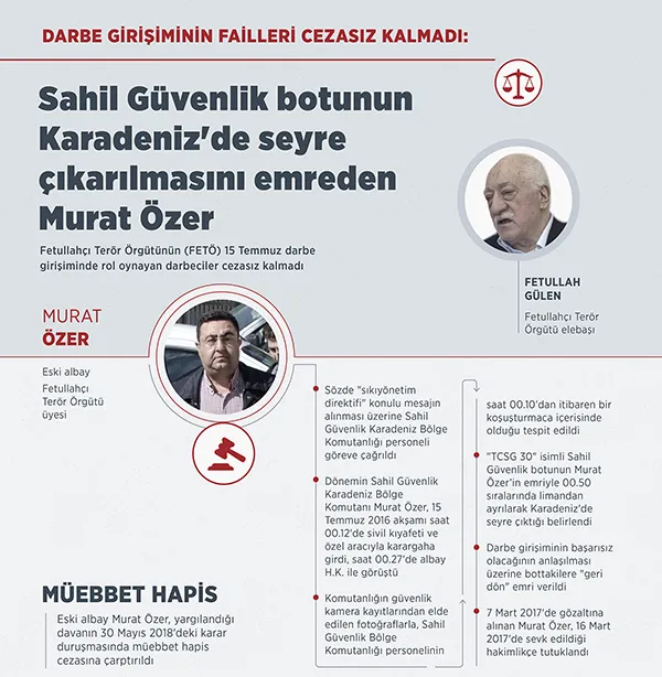 Eski Albay Murat Özer'e FETÖ'den müebbet hapis cezası - 1