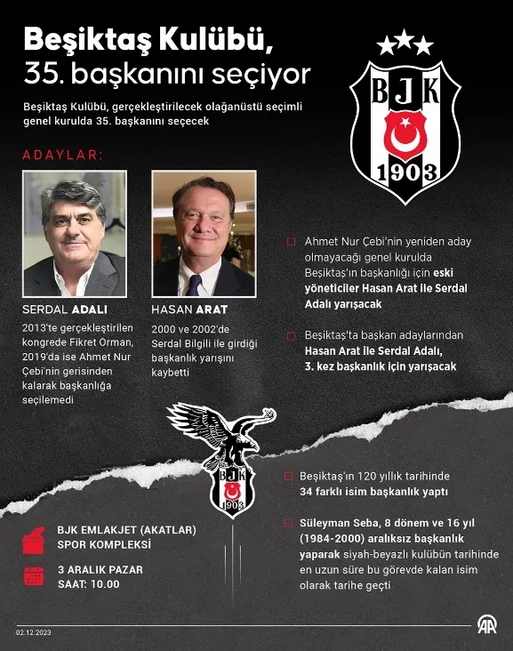 Beşiktaş’ın yeni başkanı kim oldu, açıklandı mı? Beşiktaş başkanlık seçimi ne zaman?