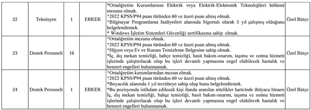 Balıkesir Üniversitesi KPSS 60 puan ile personel alıyor! Başvuru şartları neler? İşte son başvuru tarihi… - 6