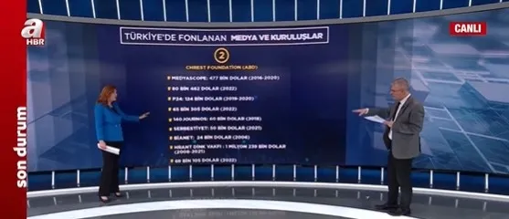 Türkiye seçimleri ABD’li STK’ların hedefinde! Fondaş medya kuruluşlarına böyle para akıtıyorlar! Kenan Kıran A Haber’de tek tek açıkladı