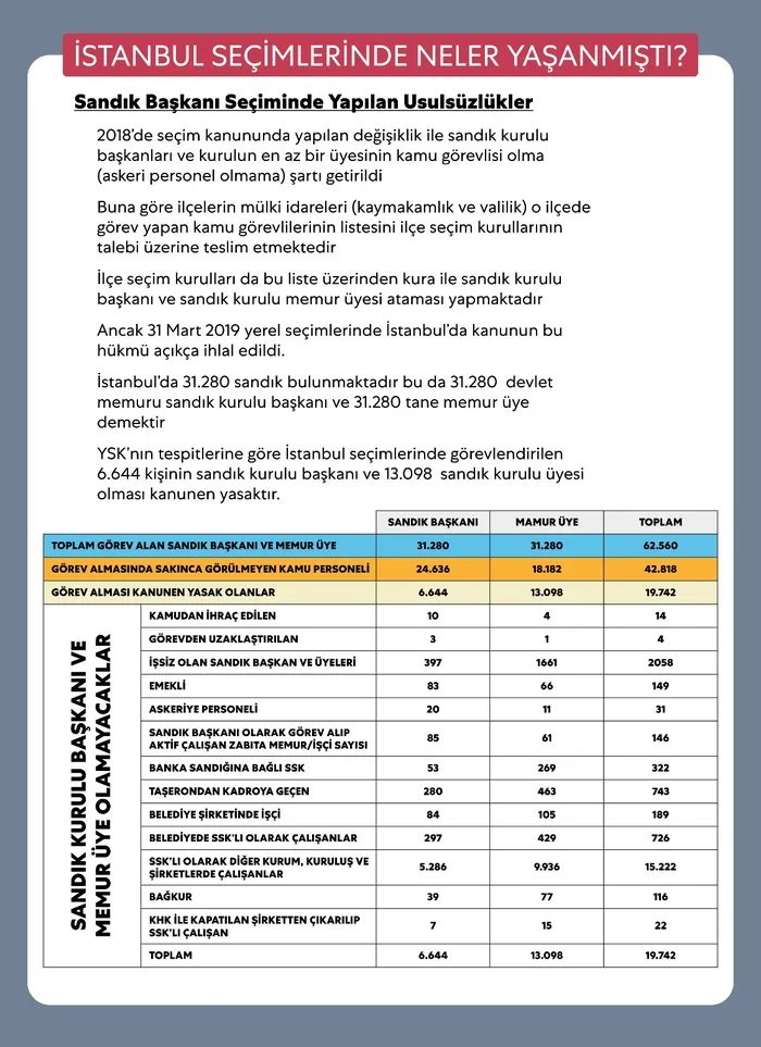 Neden sadece İstanbul seçimleri iptal edildi?