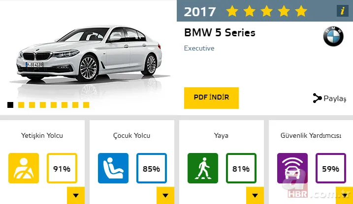 2017'nin en güvenli otomobilleri 22