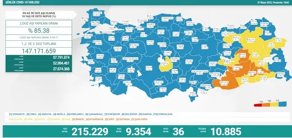SON DAKİKA! 8 Nisan koronavirüs tablosu | Sağlık Bakanlığı vaka - vefat rakamları