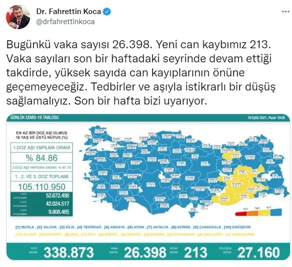 Son dakika: Sağlık Bakanlığı Kovid-19 tablosu! İşte 24 saatlik vaka vefat ve aşı rakamları (19 Eylül 2021) - 6