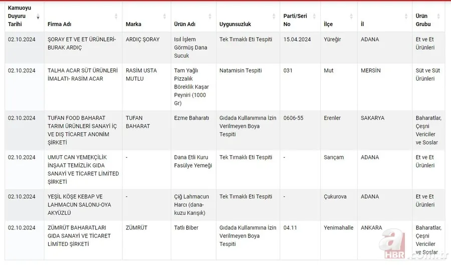 Sağlığı tehlikeye düşürecek ürünler listesi 2024! Tek Tırnaklı Eti Tespiti, Natamisin, ilaç etken maddesi... 2