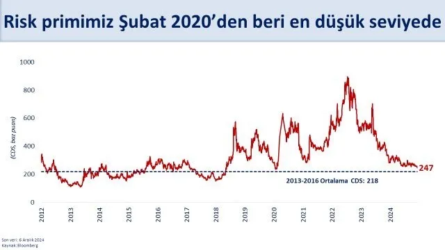 Bakan Şimşek ekonomideki güzel gelişmeyi duyurdu - 2