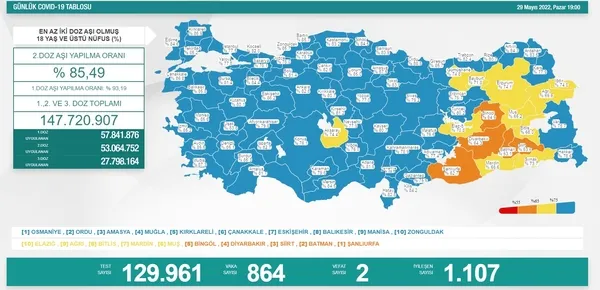 SON DAKİKA: Sağlık Bakanlığı 31 Mayıs 2022 vaka ve vefat tablosu