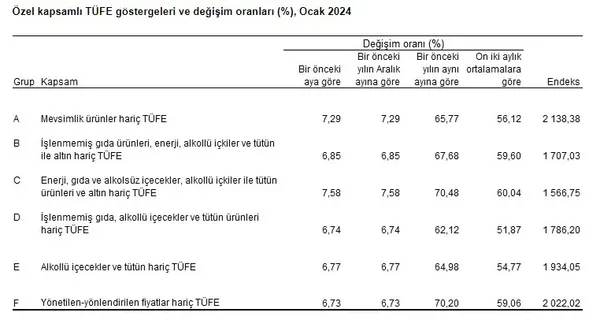 iste-2024un-ilk-enflasyon-rakami-tuik-acikladi-ocak-ayi-enflasyonu-aciklandi-1707116995926.jpg İşte 2024'ün ilk enflasyon rakamı! TÜİK açıkladı! Ocak ayı enflasyonu açıklandı... - 4
