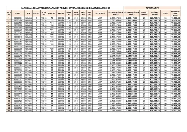 TOKİ 7 ilde aylık 4.181 TL taksitle ev sahibi yapıyor! %25 peşinat+120 ay vade için kimliğinizle başvurun! 2+1, 3+1 daireler 1.522.775 TL...