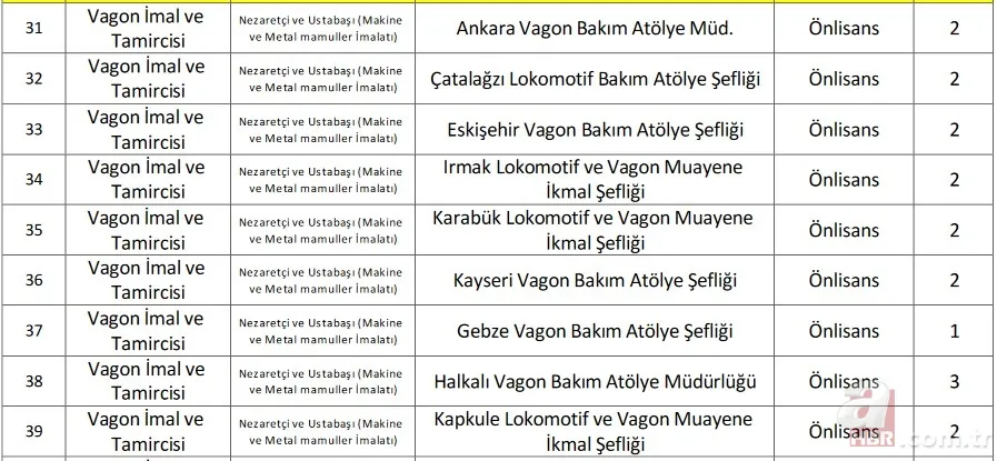 İŞKUR ile TCDD işçi alımı başvuru son gün ne zaman? 2021 TCDD işçi alımı kadro dağılımı ve başvuru şartları 12