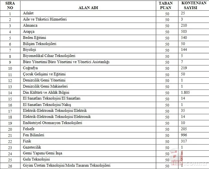 ilkatama.meb.gov.tr: Öğretmen atama başvurusu nasıl yapılır? 2021 taban puanlar, kontenjan ve başvuru şartları... 5
