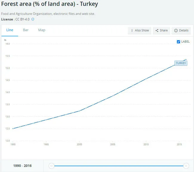 Dünya genelinde orman kaybı yaşandı: Türkiye ise 25 yılda zirveye çıktı - 1