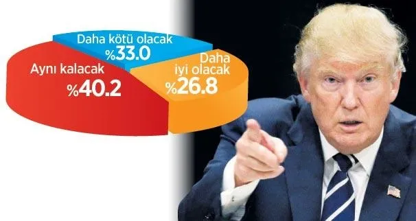 Halka göre terörün arkasında ABD var! - 4