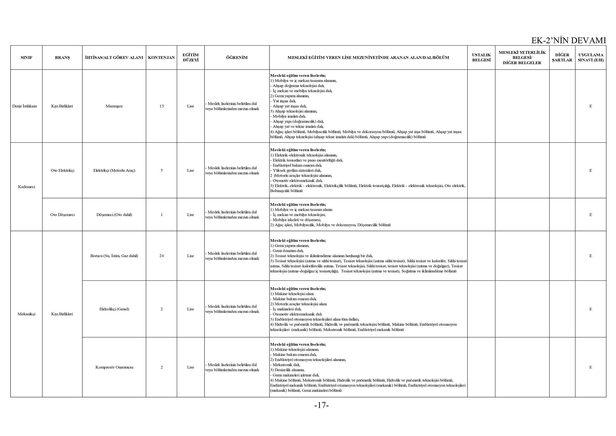 Uzman erbaş alımı yarın bitiyor! KPSS puanına gerek yok! Lise mezunu adaylar için şartlarını duyurdu