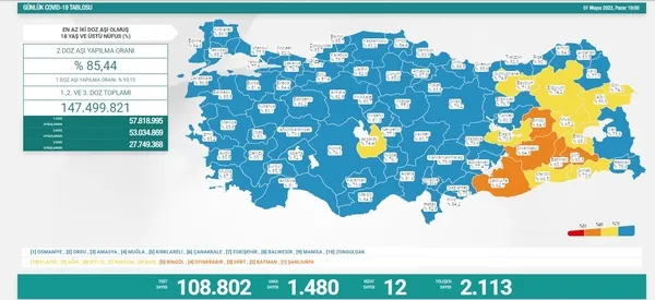 Son dakika: 01 Mayıs koronavirüs tablosu! Sağlık Bakanlığı günün vaka ve vefat rakamlarını duyurdu