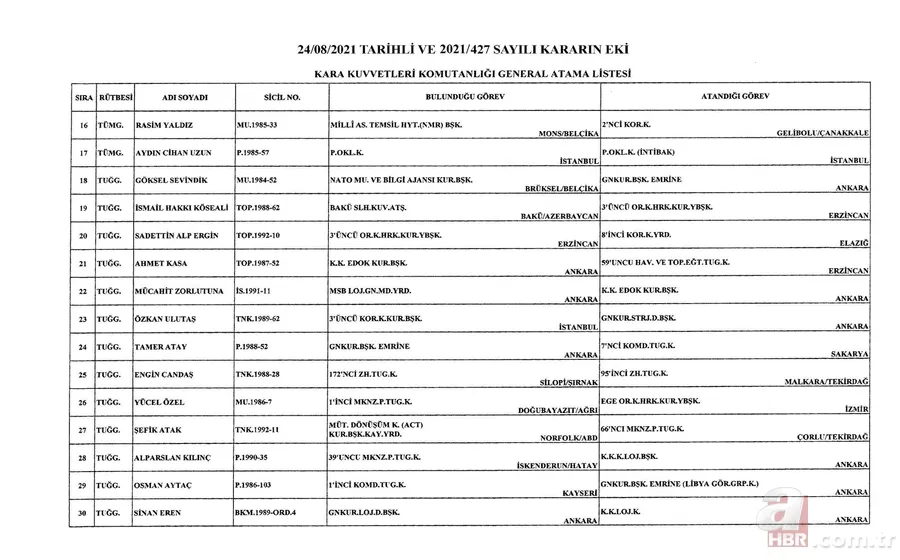 Kara, Deniz ve Hava Kuvvetleri Komutanlıklarına ilişkin atama kararları Resmi Gazete'de 4