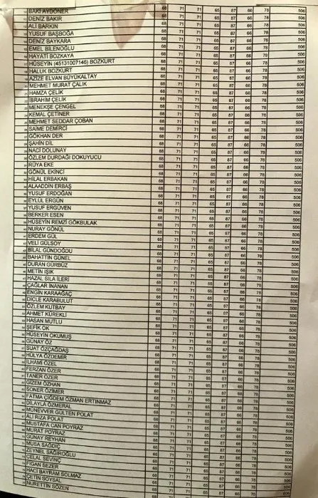 CHP delegesi, Ekrem İmamoğlu ve Canan Kaftancıoğlu’nun üstünü çizdi