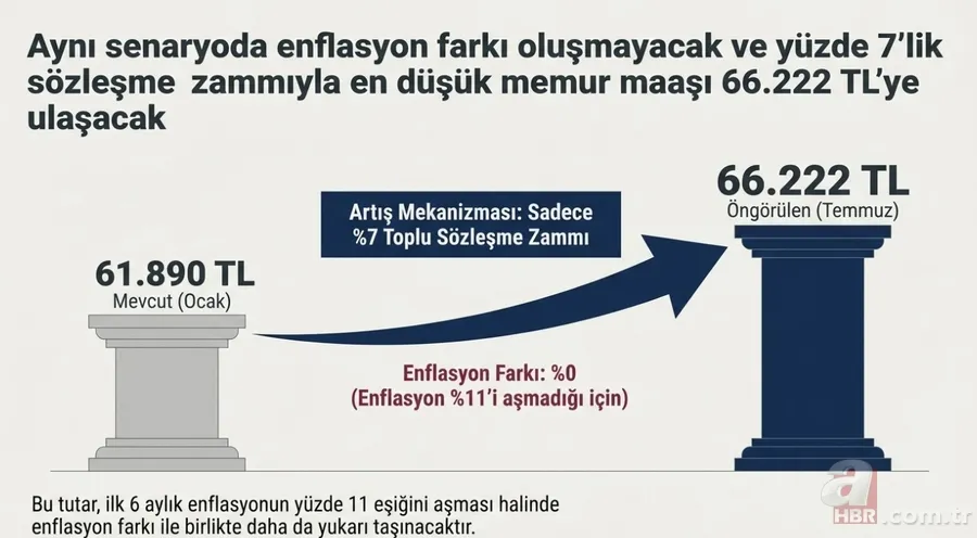 Memura, 4C'liye 2 aylık zam hesabı! Temmuzda kim ne kadar alacak? Öğretmen, hemşire, vaiz 6