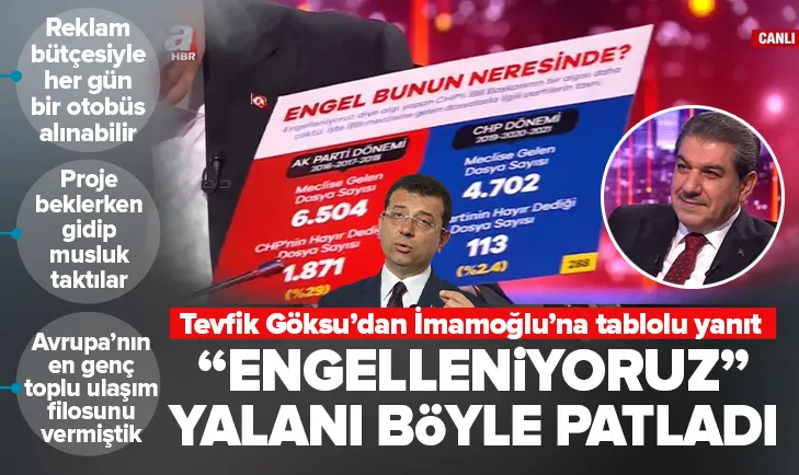 İmamoğlu’na engelleniyoruz göndermesi!