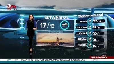 Hava bugün nasıl olacak?