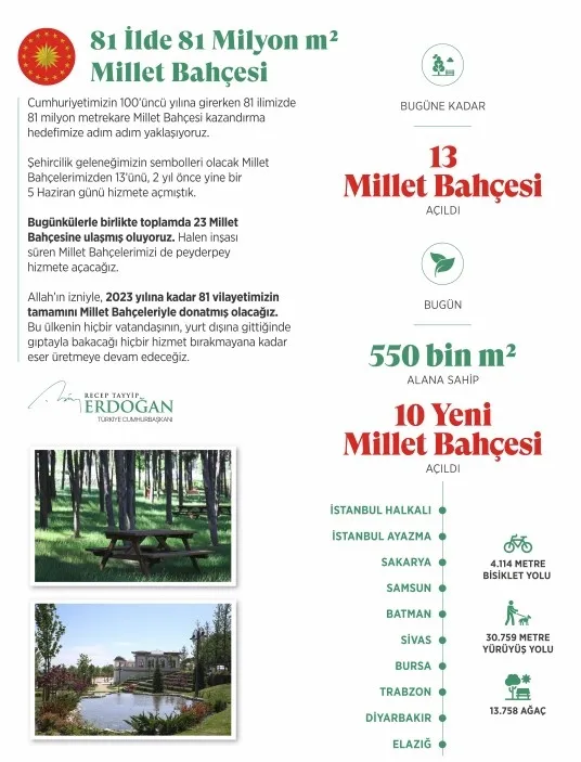 Son dakika: Başkan Erdoğan’dan Millet Bahçesi mesajı