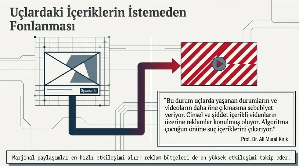 Grafik-A Haber