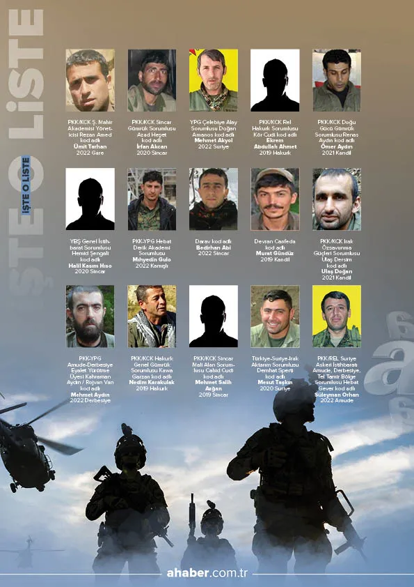 Son dakika: MSB duyurdu! PKK'ya 'üst düzey' darbe: Sözde lider kadrodaki Fehmi Muhammed etkisiz hale getirildi - 6