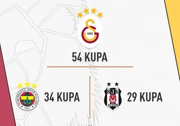 Galatasaray'dan rakiplerine gönderme: "Fark var"