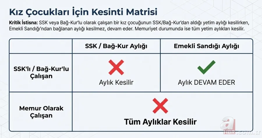 2008 öncesi sigortalılar için kesintisiz çift maaş: Üçlü gelir modeli nasıl işler? 9