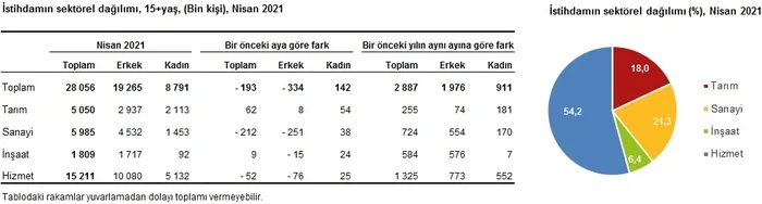Son dakika: İşsizlik rakamları açıklandı - 4