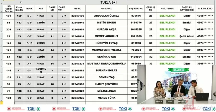 TOKİ İSTANBUL KURA SONUÇLARI SORGULAMA EKRANI | 2022 TOKİ Tuzla 2+1,3+1 AYDINLI MAHALLESİ KURA ÇEKİLİŞİ NİHAİ ve YEDEK isim listesi.. 12