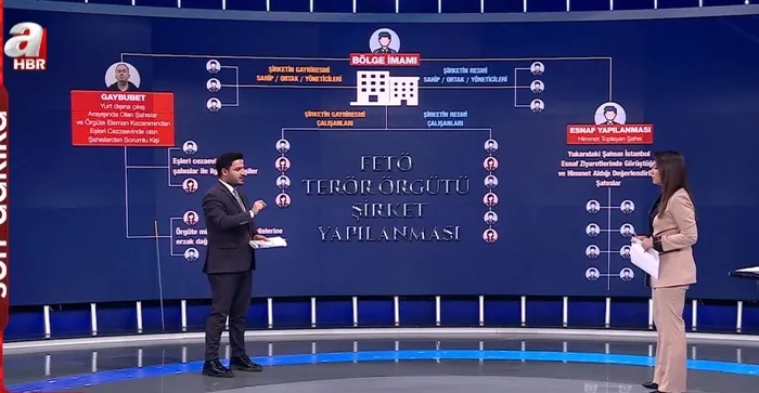 FETÖ’nün geri dönüş hamlesine operasyon! Aile imamı yakalandı: Şok belgeler ilk kez A Haber’de!