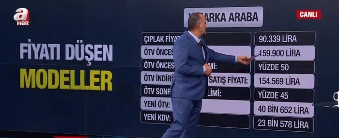 Otomobil alacaklar dikkat! Sıfır otomobil fiyatları düşecek mi? İkinci el araba fiyatları yükselecek mi? ÖTV indirimi...