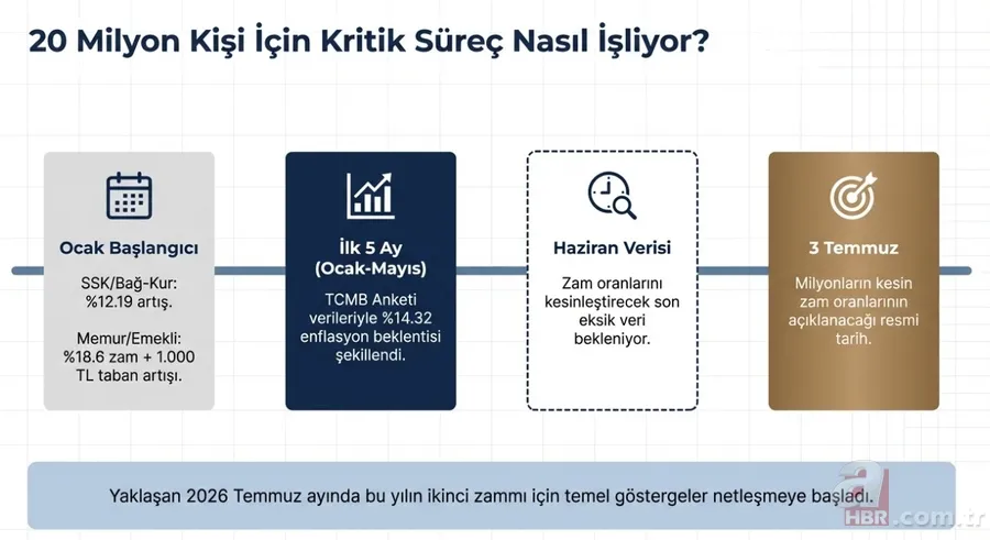 Temmuz zammı hesapları değişti: Memur ve emekli maaşında yeni rakamlar 2