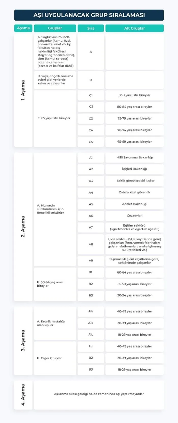 Son dakika: Başkan Erdoğan'dan sonra Devlet Bahçeli ve Meral Akşener de koronavirüs aşısı oldu! Kılıçdaroğlu da sırada - 11