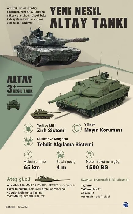 Altay tankı Yunan basınında! Uzman isimden dikkat çeken yorum: Avrupa can atıyor