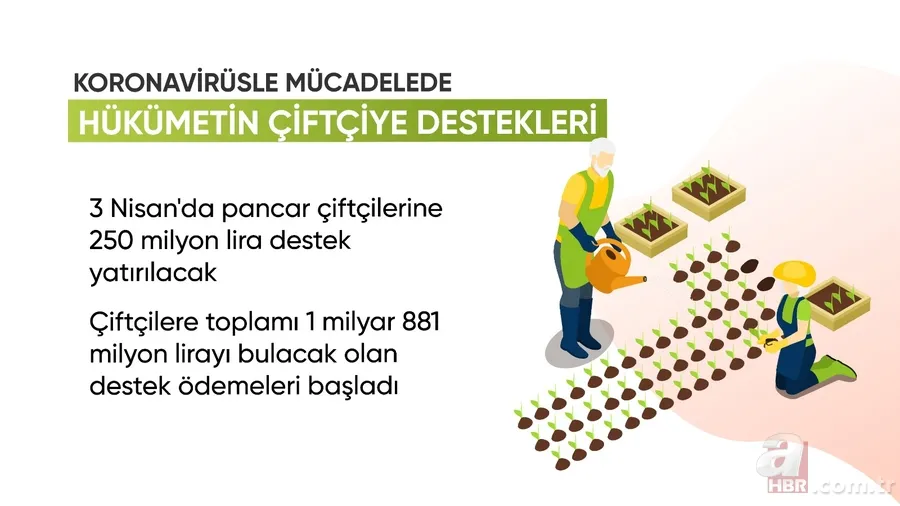 Son dakika: Koronavirüs ile (Covid-19) mücadelede hükümetin verdiği destekler neler? 14