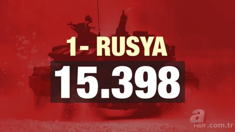 Türkiye'nin kaç tane tankı var? Türkiye'nin tank sayısı 20