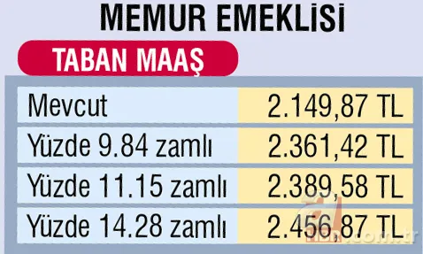 Emeklilere 185 milyar TL ödenecek! Güncel emekli maaşı ne kadar olacak? 21
