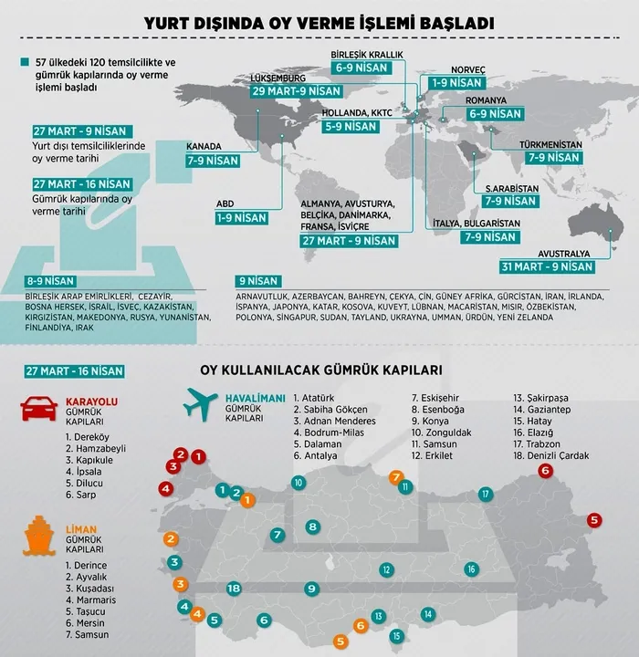 Sandık kurulacak temsilcilikler ve oy verme tarihleri - 1